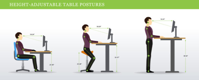 L’ergonomie au bureau, que peut-on faire? et pourquoi est-elle importante?
