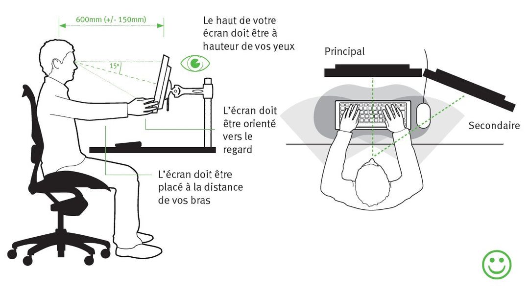 Comment agencer son bureau de façon Ergonomique ? POSITIONS ET MATÉRIELS