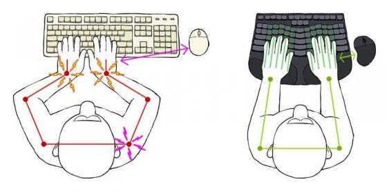 Pourquoi utiliser un clavier et une souris ergonomiques?