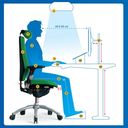 C'est quoi l'ergonomie?