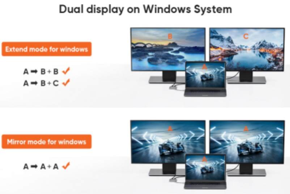 Dual Display - Type C to 2 x HDMI extend mode
